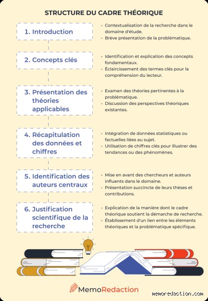 Quel est le but d'une théorie ? Entre mirage de vérité absolue et boussole pragmatique du chercheur