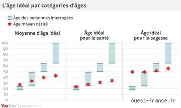 Quel est le meilleur âge dans la vie ? Entre science, ressenti et la quête éternelle du pic de bonheur