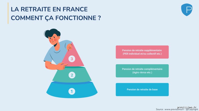 Quel est le montant de la retraite de base et de la retraite complémentaire : le guide complet pour enfin comprendre vos futurs revenus