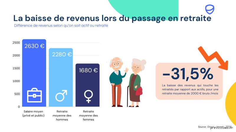 Quel est le montant idéal à épargner pour la retraite pour ne manquer de rien une fois le travail terminé ?