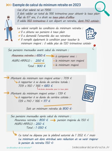 Quel est le montant minimum de la retraite sans avoir travaillé et comment bénéficier des aides de solidarité en 2026 ?