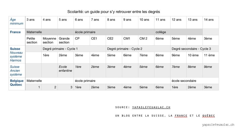 Quel est le niveau CE1 ? Tout ce qu'il faut savoir sur cette année charnière de l'école primaire