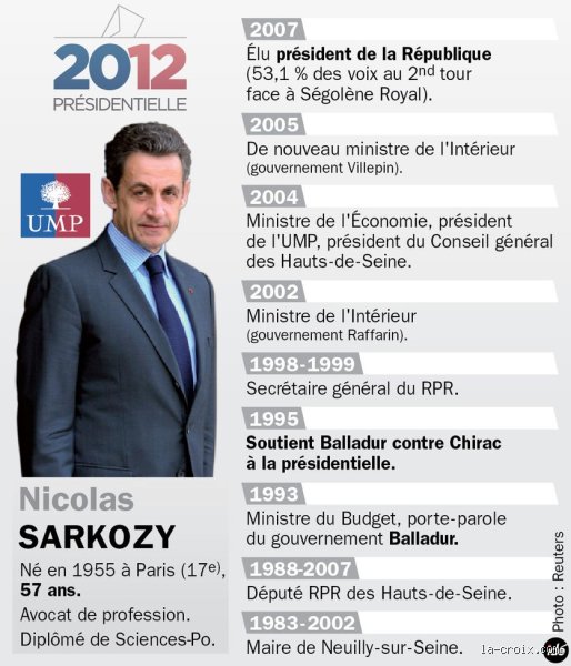 Quel est le niveau d'étude de Nicolas Sarkozy ? La vérité sur le parcours académique du sixième président de la Ve République