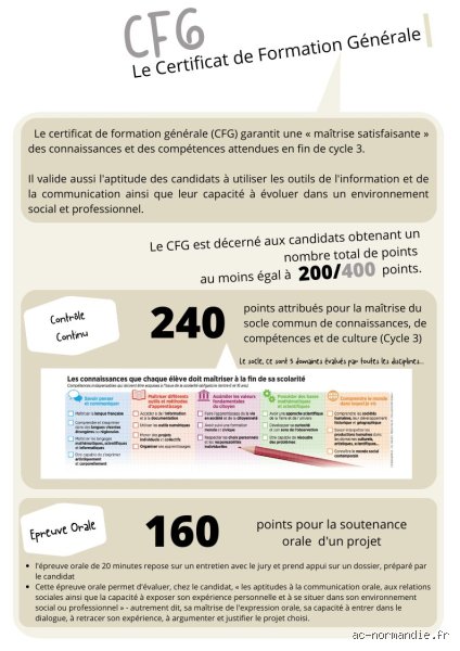 Quel est le niveau scolaire du CFG ? Tout ce qu'il faut savoir pour bien comprendre