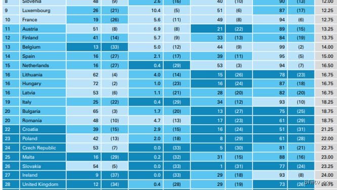 Quel est le pays d'Europe qui verse les allocations familiales les plus élevées : le grand match du pouvoir d'achat parental
