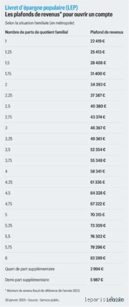 Quel est le plafond à ne pas dépasser pour une personne seule ? Guide complet sur les seuils critiques en 2024