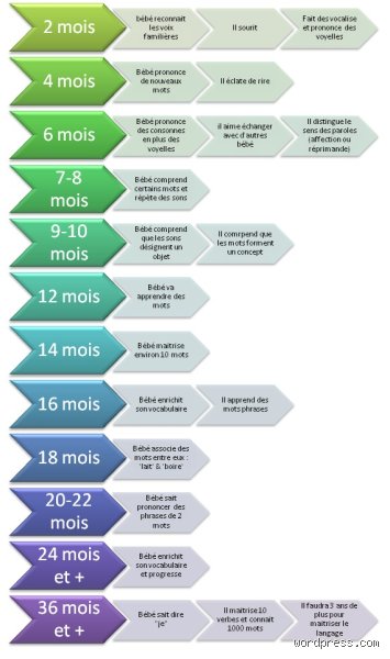 Quel est le premier mot que les bébés disent ? Le guide ultime pour décrypter enfin cette étape magique et mystérieuse