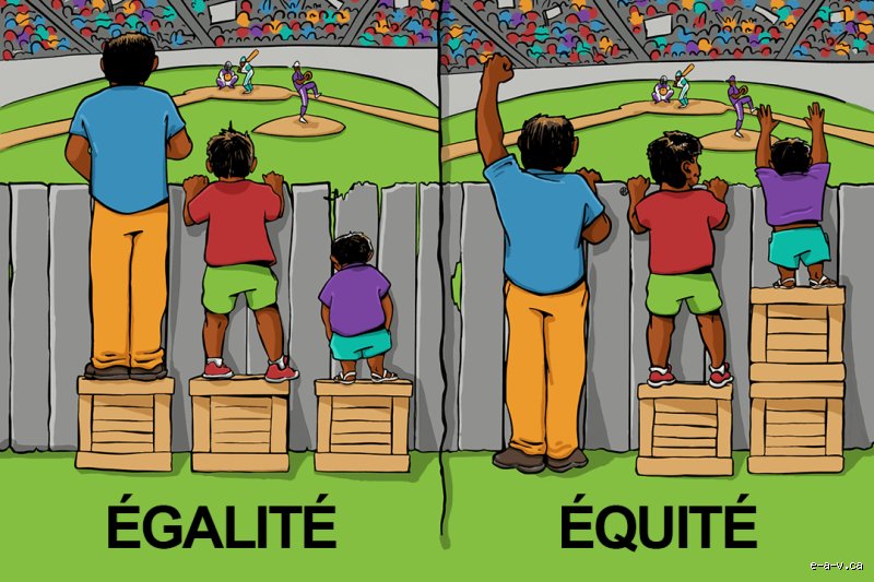 Quel est le principe d'équité en classe de terminale ? Entre idéal républicain et réalités brutales du terrain