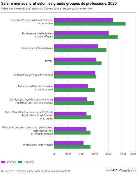 Quel est le salaire d'un doctorant en Suisse ? Plongée dans la réalité financière