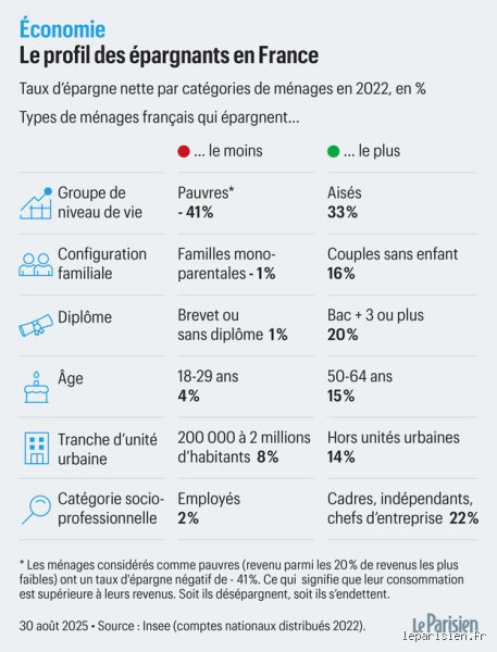 Quel est le secret des 1 % de personnes qui épargnent le plus pour leur retraite pour bâtir un patrimoine colossal ?