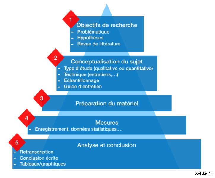Quel est un autre mot pour désigner une règle empirique et comment cette boussole mentale guide-t-elle nos décisions quotidiennes ?