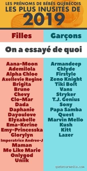 Quel est un prénom bizarre ? Enquête sur ces patronymes qui bousculent l'état civil et nos conventions sociales