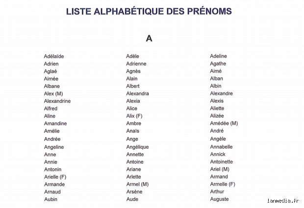 Quel est un prénom purement français ? Entre racines gauloises, héritage latin et mythe de l’exception culturelle