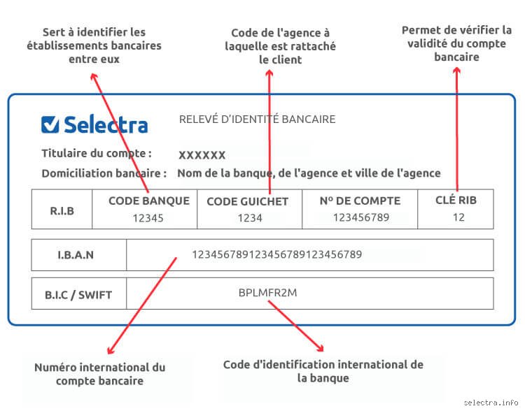 Quel numéro du RIB pour virement ? Le guide complet pour ne plus jamais se tromper de code bancaire