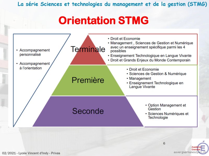 Quel porte ouvre la STMG ?