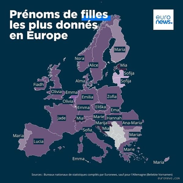 Quel prénom est le plus donné en France et pourquoi cette domination fascine autant les parents ?