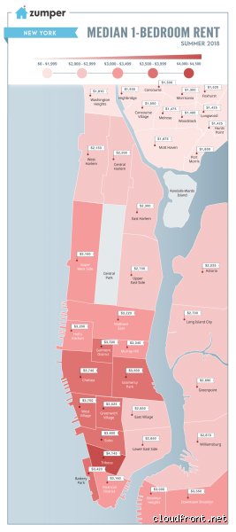 Quel salaire faut-il pour vivre confortablement à New York ? Le guide sans filtre pour ne pas finir fauché dans la Grosse Pomme