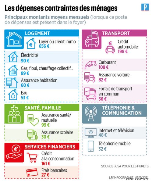 Quel type de dépense peut-on citer comme exemple ? Le guide complet pour maîtriser vos flux financiers réels
