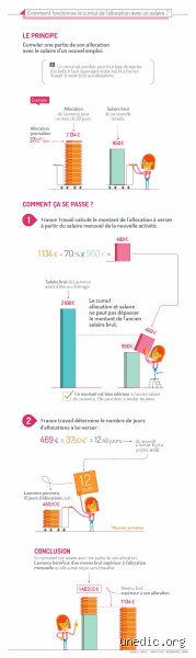 Quelle aide est cumulable avec le chômage ? Le guide complet pour optimiser vos revenus de transition