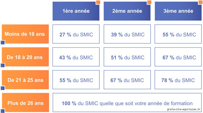 Quelle alternance à 16 ans ?