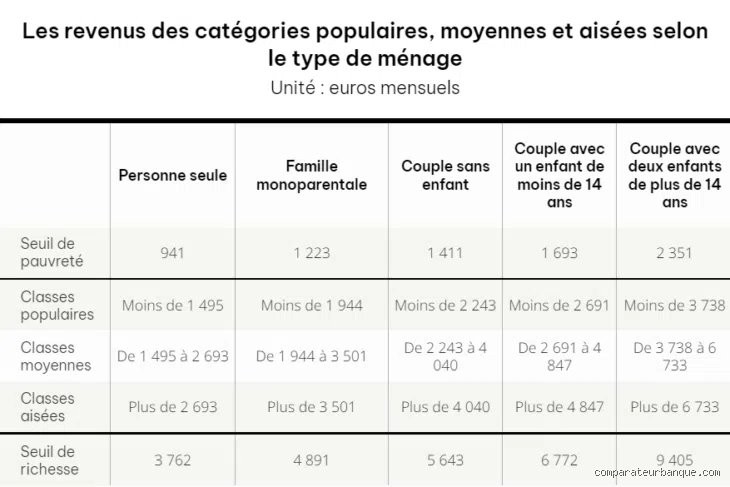 Quelle épargne pour être considéré comme riche ? Le seuil réel du patrimoine financier en 2026