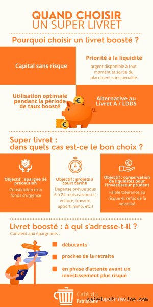 Quelle est l'épargne la plus intéressante pour faire fructifier son argent en 2026 sans se faire plumer ?