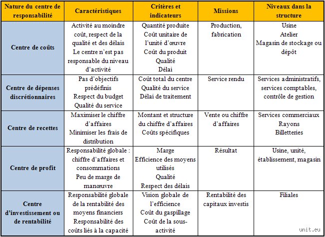 Quelle est la définition des dépenses non discrétionnaires et comment dictent-elles réellement votre survie financière au quotidien ?