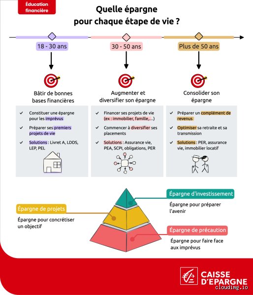 Quelle est la durée d'un bon d'épargne ? Guide complet pour comprendre l'échéance de vos placements à capital garanti