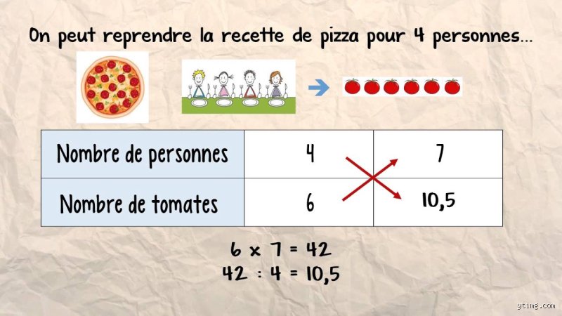 Quelle est la leçon de la règle de trois ? Tout ce qu'il faut savoir sur ce pilier oublié du raisonnement logique