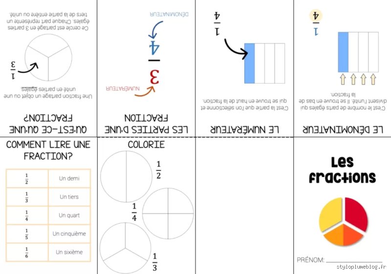 Quelle est la méthode la plus simple pour enseigner les fractions sans perdre la moitié de sa classe en route ?