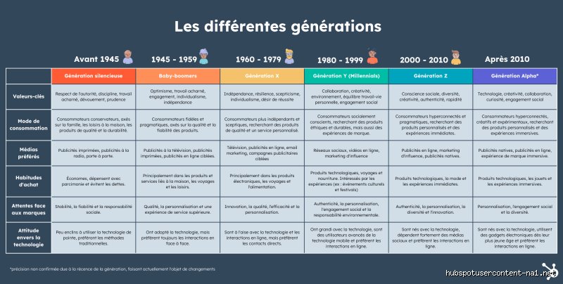 Quelle génération est la plus instruite ? Entre diplômes en cascade et perte de repères, le grand saut des statistiques