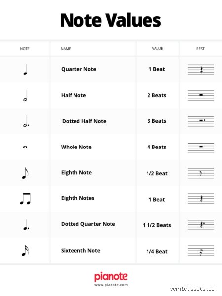 Quelle note vaut un D ? Comprendre le système de notation anglo-saxon