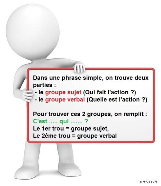 Quelle question poser pour trouver le groupe sujet ? Mon cheminement pour le démasquer, sans prise de tête.