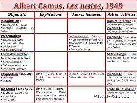 Quelles études poursuit Camus ?