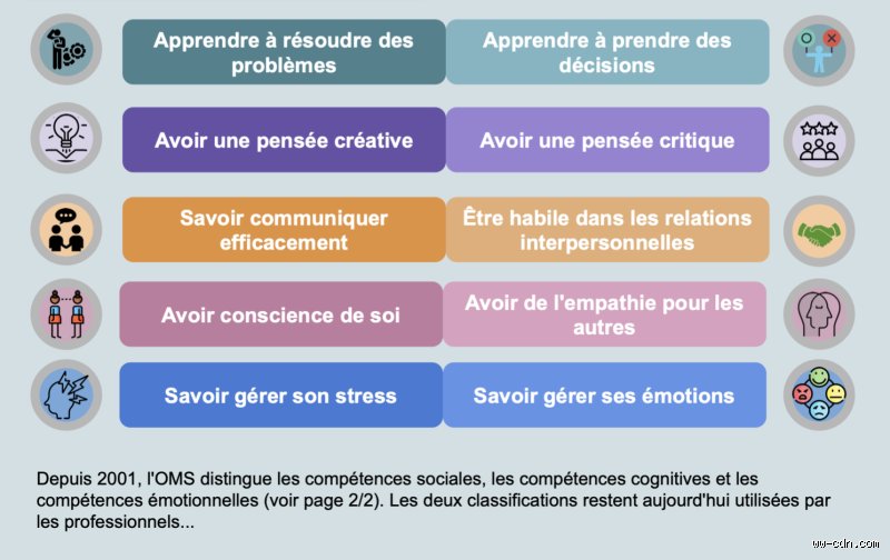 Quelles sont les 10 compétences motrices fondamentales que notre corps oublie de perfectionner ?