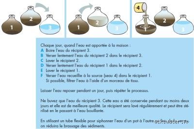 Quelles sont les 10 façons de purifier l'eau à la maison pour garantir une consommation saine et sans polluants ?