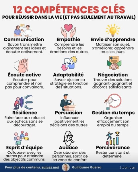 Quelles sont les 12 compétences motrices de base ? Le guide ultime pour comprendre le développement moteur des enfants de 2 à 7 ans