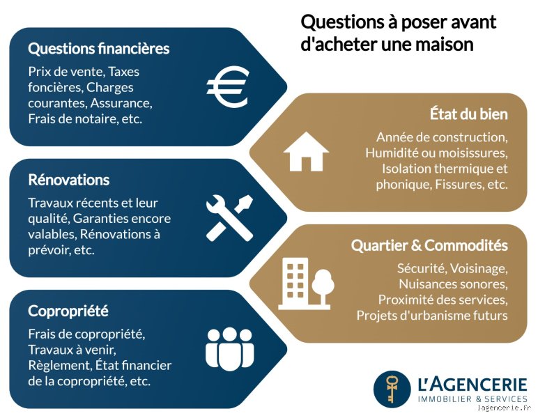 Quelles sont les 3 questions à se poser avant d'acheter pour consommer moins et mieux en 2026 ?