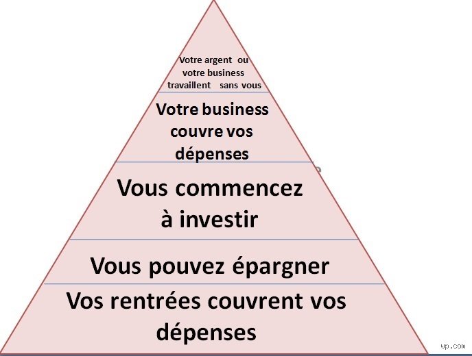 Quelles sont les 5 étapes financières pour bâtir une indépendance réelle et arrêter de subir son compte en banque ?