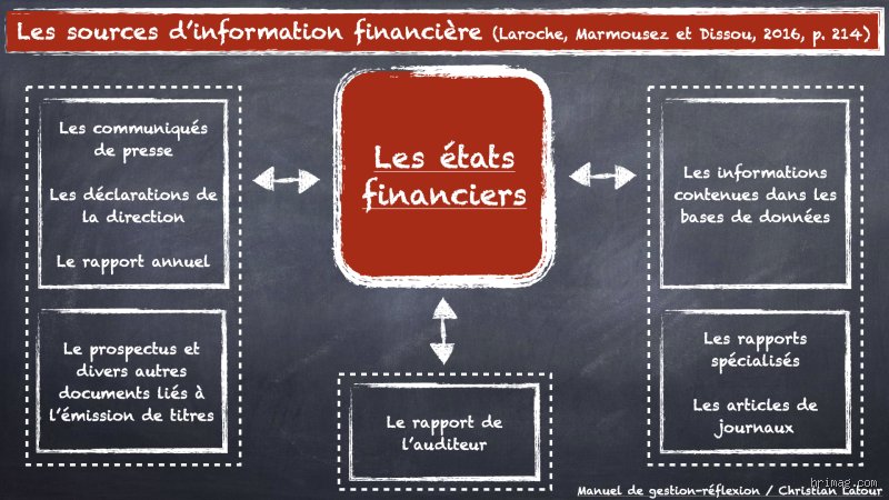 Quelles sont les 5 méthodes d'analyse des états financiers pour évaluer la santé d'une entreprise ?
