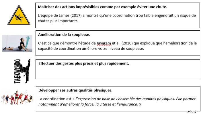 Quelles sont les 5 qualités de coordination ? Le guide complet pour maîtriser l'art du mouvement efficace et de la performance motrice