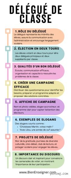 Quelles sont les idées pour être délégué ?