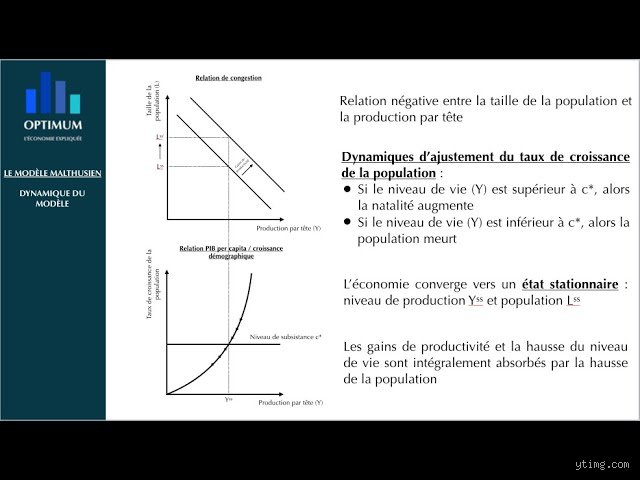 Quelles sont les limites de la théorie malthusienne face aux réalités économiques et démographiques contemporaines ?