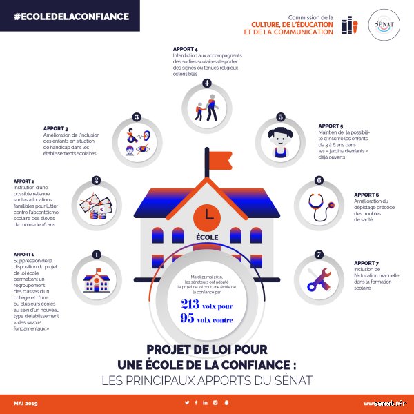 Quelles sont les lois à l'école ? Le cadre juridique méconnu qui régit nos établissements scolaires