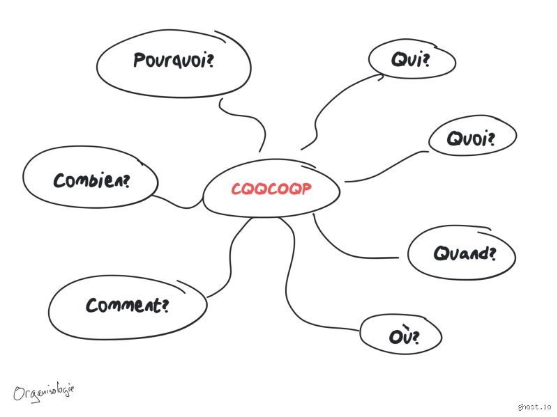 Quelles sont les questions de la méthode CQQCOQP et pourquoi cet outil reste le scalpel indispensable du diagnostic en entreprise ?