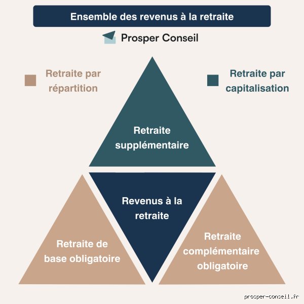 Quelles sont les stratégies de retrait pour la retraite : comment ne pas épuiser son capital avant la fin ?