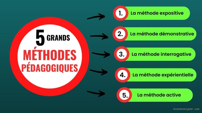 Quelles sont les trois méthodes d'éducation ? Guide complet sur les modèles qui façonnent l'apprentissage aujourd'hui