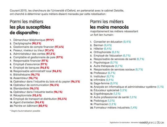 Quels emplois ne seront jamais remplacés ? Les métiers du futur face au séisme de l'intelligence artificielle