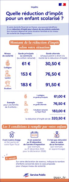 Quels frais de scolarité peut-on déduire des impôts ? Le guide complet pour alléger la facture de la rentrée