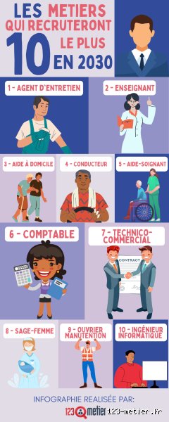 Quels métiers seront les plus demandés en 2030 ? Radiographie sans filtre du marché du travail de demain